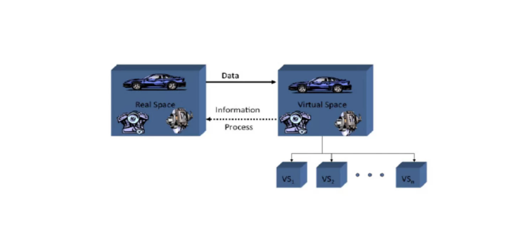 Cos'è-Digital-Twin-Rappresentazione-digital-twin-Blog-Ulixe