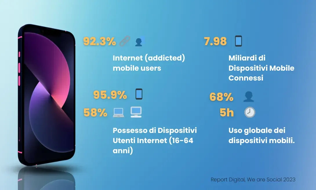 dati 2023 utilizzo smartphone e internet we are social